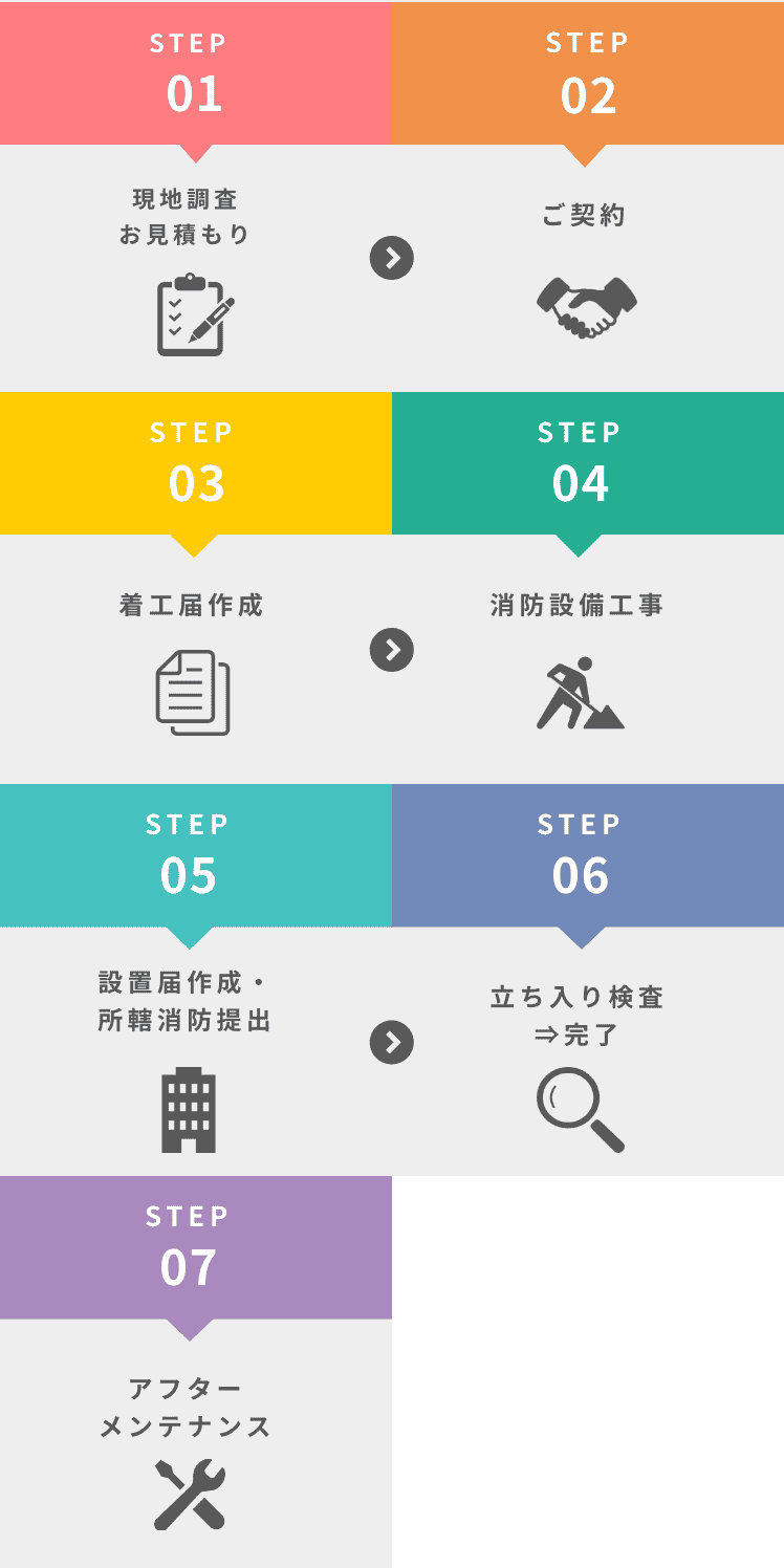 民泊消防設備工事の流れ,消防法